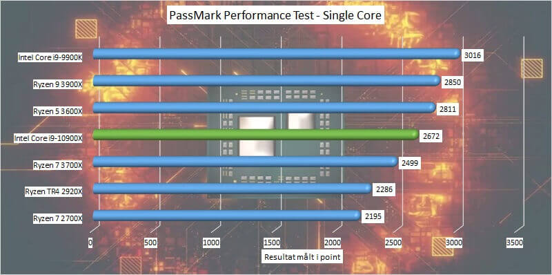 test_10_passmark_single_core.jpg